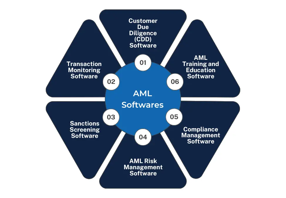 AML Software