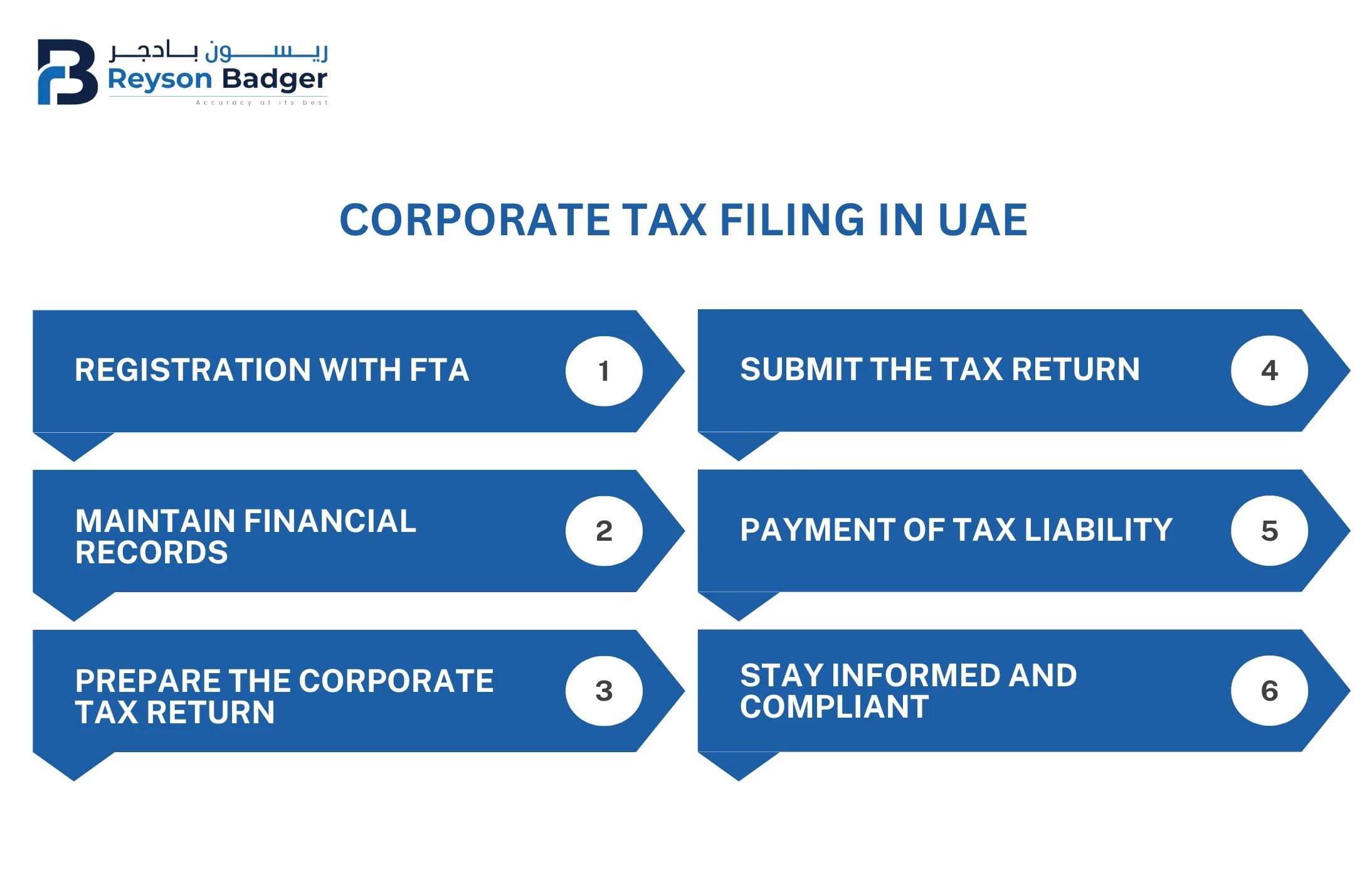 Corporate Tax in UAE